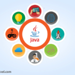 How to build a Web Application Using Java